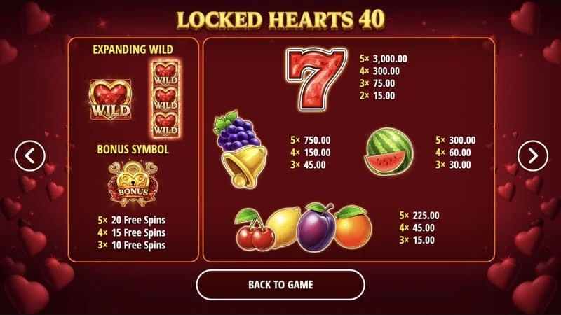 Locked Hearts 40 - utbetalingstabell